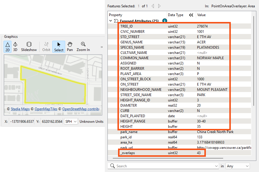 Attributes from one tree species